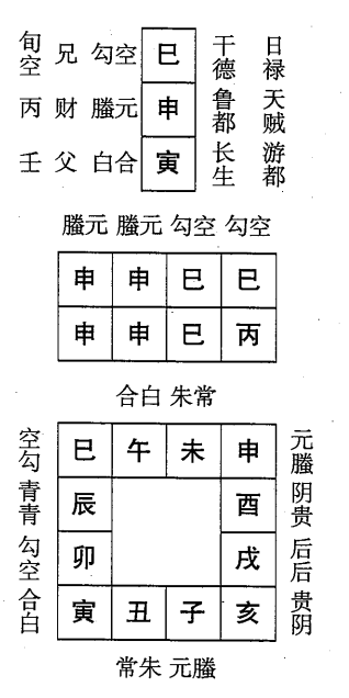 丙申日第一课，六壬神课丙申日第一课：课体课义原文及白话详解