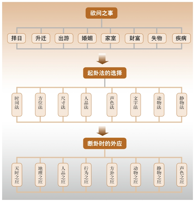 传统文化测字断富贵贫贱要诀：从字看人的一生命运，每个人写的字都有自己的独特之处。