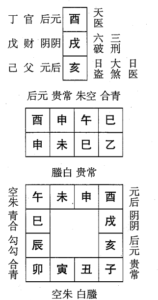 乙未日第十二课，六壬神课乙未日第十二课：课体课义原文及白话详解