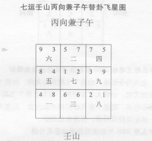 领导办公室风水对领导身体不利，且有手足之伤，如何调整办公室风水？如何为新建工厂选址定向？