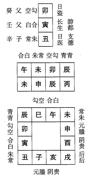 丙申日第二课，六壬神课丙申日第二课：课体课义原文及白话详解