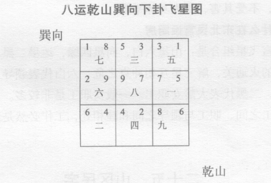 领导办公室风水对领导身体不利，且有手足之伤，如何调整办公室风水？如何为新建工厂选址定向？