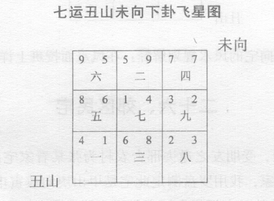 罗盘断山区民宅风水财运好，但对人身体不利，断某郊区民宅风水挣钱艰难，如何化解？