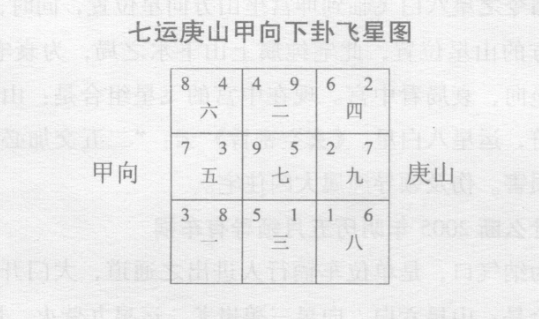 罗盘断某机关单位风水属大凶宅，断阳泉民宅风水财运极差挣钱艰难，如何调整风水？