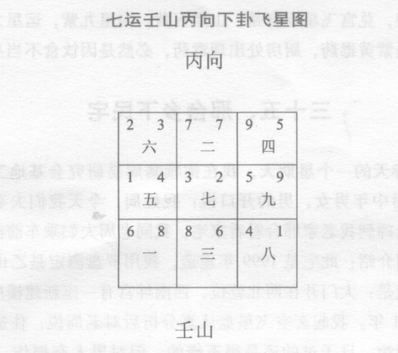 农村民宅风水有损男人，生病破财；乡下民宅风水破财利害，对人丁不利，如何化解