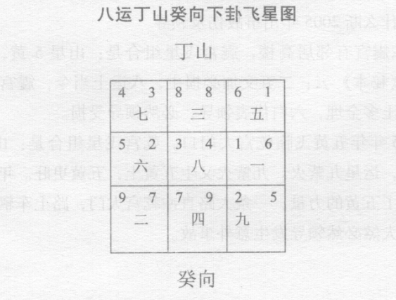 乡下民宅风水测定乙山辛向兼卯酉，此宅人丁兴旺财源滚滚；民营企业风水测定亏损，如何化解？