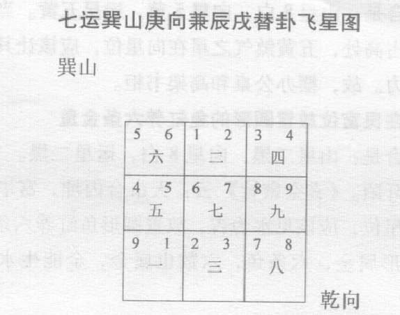 罗盘断商人赵老板办公室风水挣钱艰难，断某承租房屋风水干超市赔钱，如何调整风水转运？