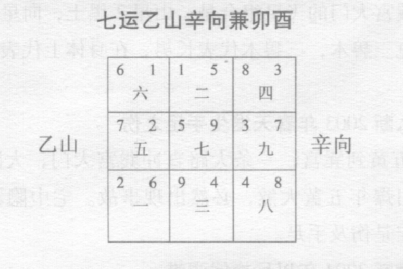 乡下民宅风水测定乙山辛向兼卯酉，此宅人丁兴旺财源滚滚；民营企业风水测定亏损，如何化解？