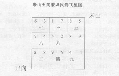 罗盘断商人赵老板办公室风水挣钱艰难，断某承租房屋风水干超市赔钱，如何调整风水转运？