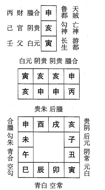 丙申日第十课，六壬神课丙申日第十课：课体课义原文及白话详解