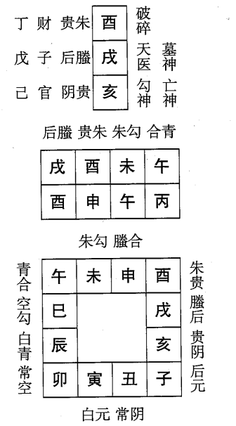 丙申日第十二课，六壬神课丙申日第十二课：课体课义原文及白话详解