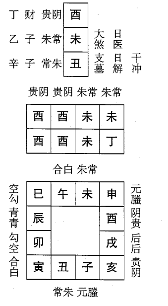 丁酉日第一课，六壬神课丁酉日第一课：课体课义原文及白话详解