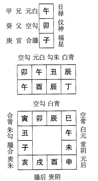 丁酉日第四课，六壬神课丁酉日第四课：课体课义原文及白话详解