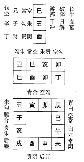 丁酉日第五课，六壬神课丁酉日五课：课体课义原文及白话详解