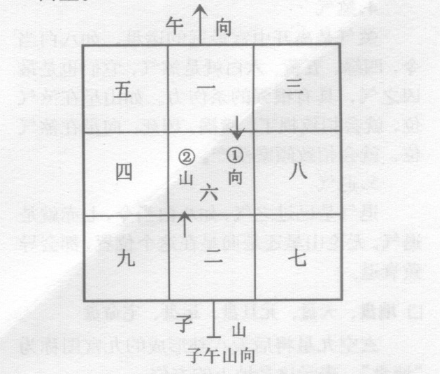 玄空九星的旺生死煞退五气，是按数字顺数的规律排列的，所以很容易推算