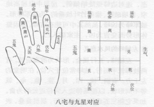 在八宅吉凶图中,内为八宫,外为九星,依据八宫九星的阴阳五行属性就可以推演出住宅的生克关系