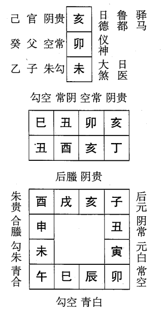 丁酉日第九课，六壬神课丁酉日九课：课体课义原文及白话详解