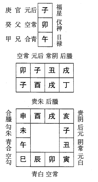 丁酉日第十课，六壬神课丁酉日十课：课体课义原文及白话详解