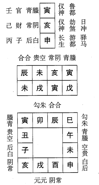 戊戌日第四课，六壬神课戊戌日第四课：课体课义原文及白话详解