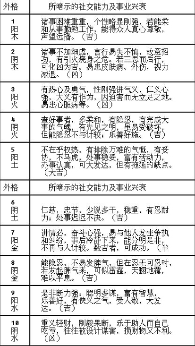 姓名与交际有直接的关系吗？人际关系及杜交能力-览表