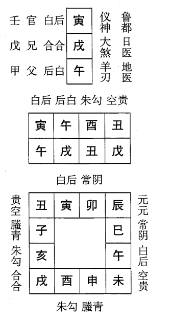 戊戌日第五课，六壬神课戊戌日第五课：课体课义原文及白话详解