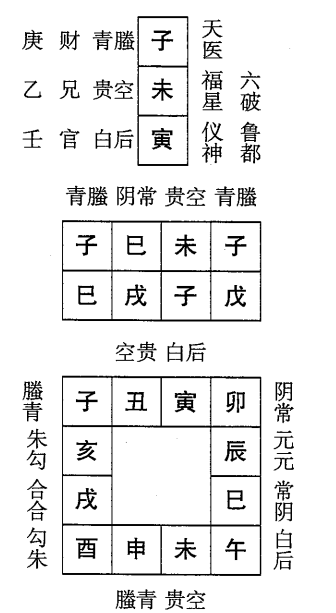 戊戌日第六课，六壬神课戊戌日第六课：课体课义原文及白话详解