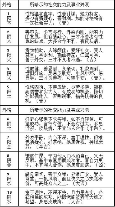 姓名与交际有直接的关系吗？人际关系及杜交能力-览表