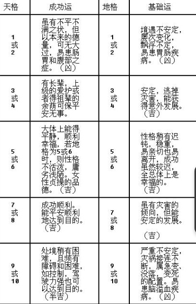 从姓名算事业成功率：姓名与事业成功直接的关系