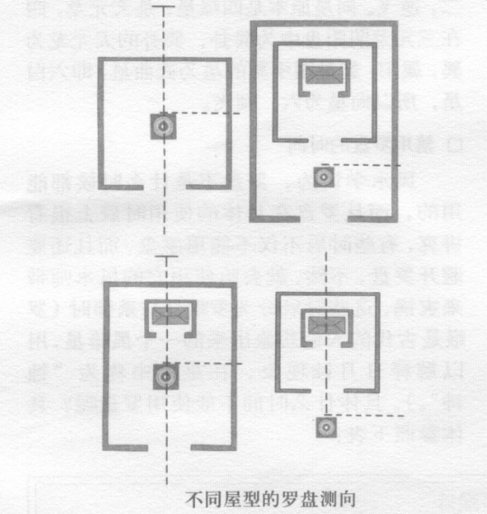 测住宅的山向要注意选择使用罗盘的位置，如果选用位置不佳，是不能准确测出住宅的山向的