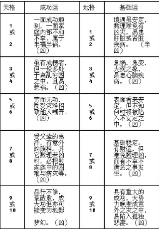 从姓名算事业成功率：姓名与事业成功直接的关系