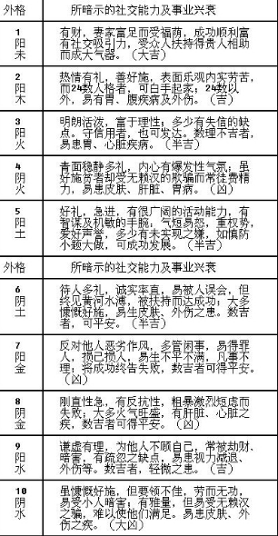 姓名与交际有直接的关系吗？人际关系及杜交能力-览表