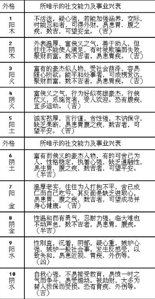 姓名与交际有直接的关系吗？人际关系及杜交能力-览表