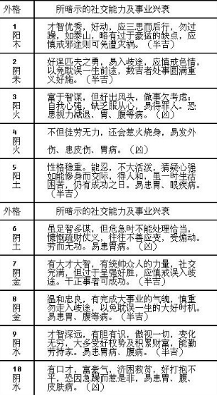 姓名与交际有直接的关系吗？人际关系及杜交能力-览表