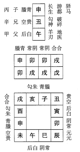 戊戌日第八课，六壬神课戊戌日第八课：课体课义原文及白话详解