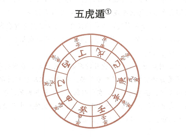 甲己之年，为何以丙作首? 掌握“五虎遁月”规律，不必再查万年历