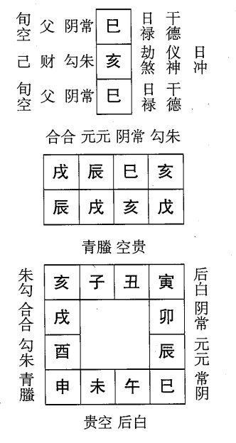 戊戌日第七课，六壬神课戊戌日第七课：课体课义原文及白话详解