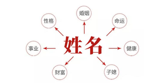 取名用字要谨慎 切记“恶劣”字取名不利运势不可取