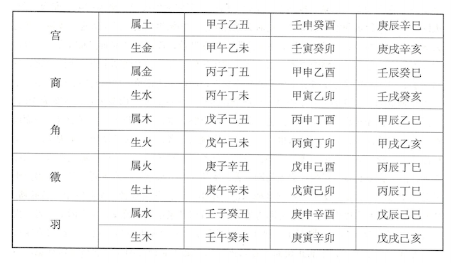 五行五音都是什么？五行与五音有着密不可分的联系