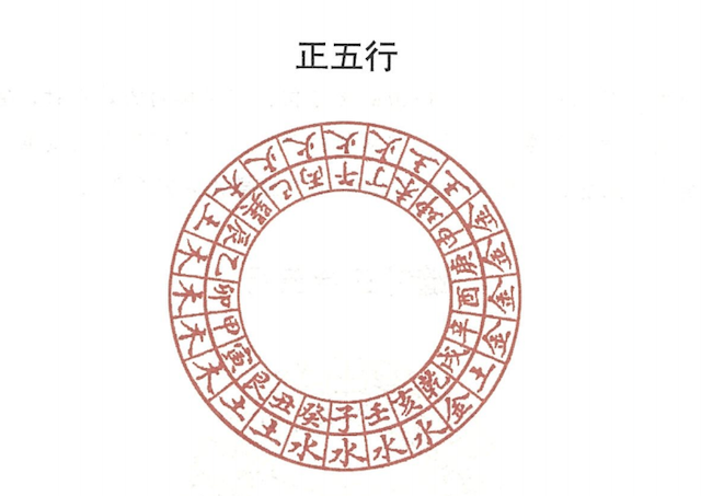 周易白话详解：正五行、中针双山五行。周易解析