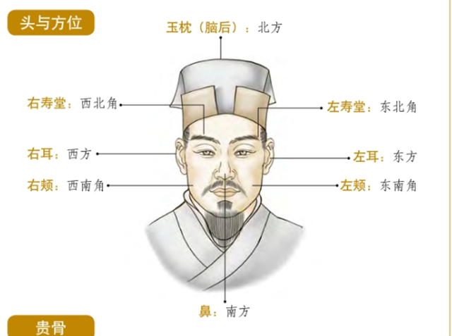 面相图解：辅骨隆起，早年荣达；明珠出海，晚年发达；面部红色，早年发达