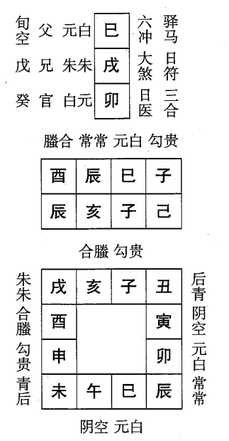 己亥日第八课，六壬神课己亥日第八课：课体课义原文及白话详解