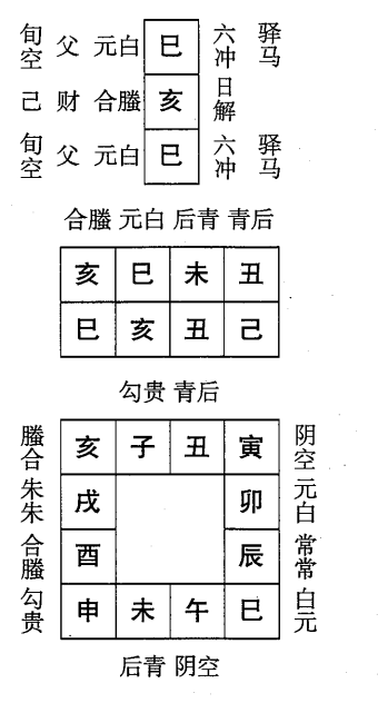 己亥日第七课，六壬神课己亥日第七课：课体课义原文及白话详解