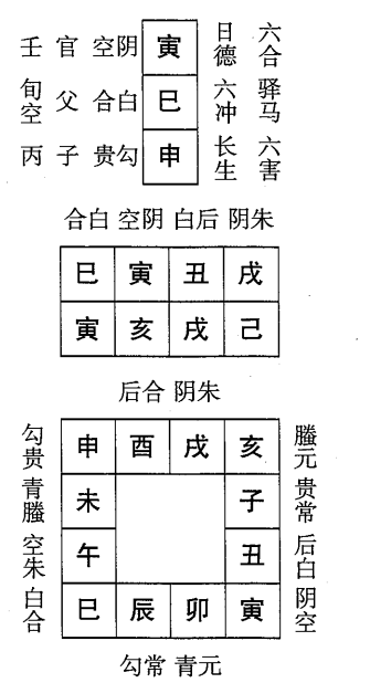 己亥日第十课，六壬神课己亥日第十课：课体课义原文及白话详解