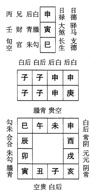 庚子日第一课，六壬神课庚子日第一课：课体课义原文及白话详解