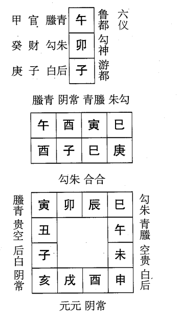 庚子日第四课，六壬神课庚子日第四课：课体课义原文及白话详解