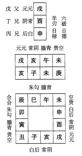 庚子日第二课，六壬神课庚子日第二课：课体课义原文及白话详解