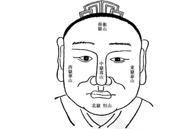 面相图解：形如罗汉，生子必晚；三山宽阔，家财万顷；神气困浊，将会贫困