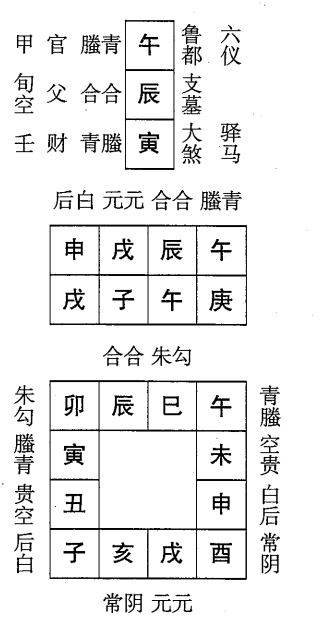 庚子日第三课，六壬神课庚子日第三课：课体课义原文及白话详解