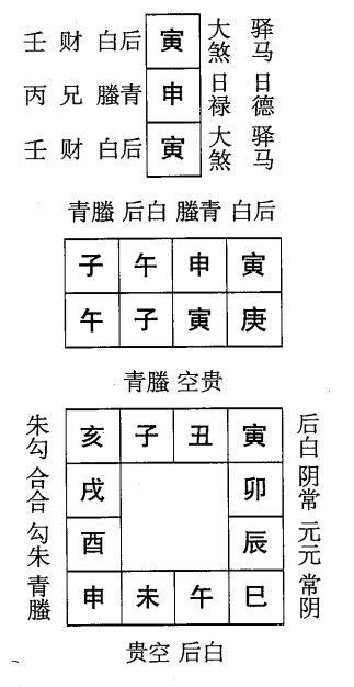 庚子日第七课，六壬神课庚子日第七课：课体课义原文及白话详解