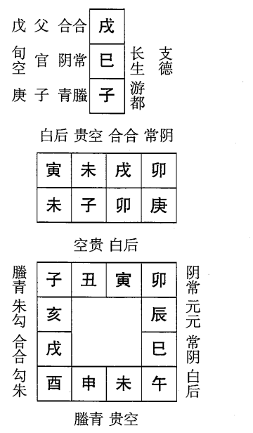 庚子日第六课，六壬神课庚子日第六课：课体课义原文及白话详解